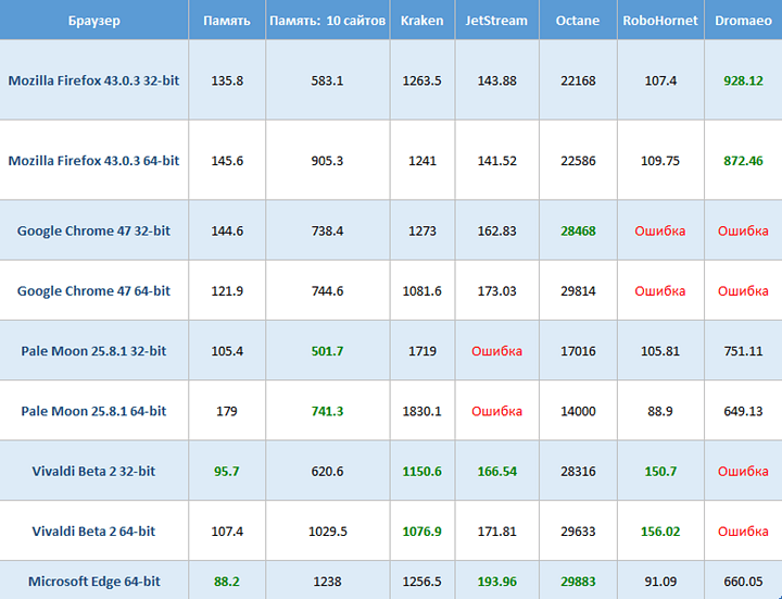 32 vs 64 bit browsers versions (1)