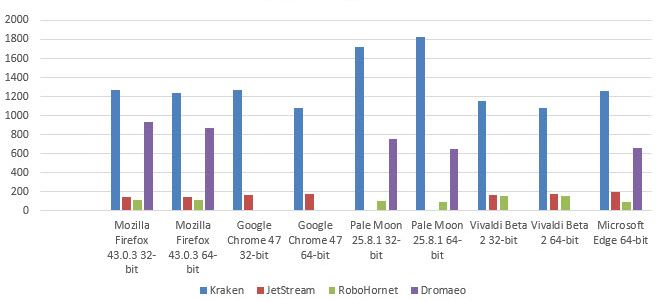 32 vs 64 bit browsers versions (3)