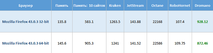 32 vs 64 bit browsers versions (Firefox)