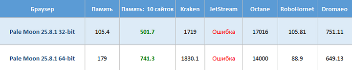 32 vs 64 bit browsers versions (Pale Moon)