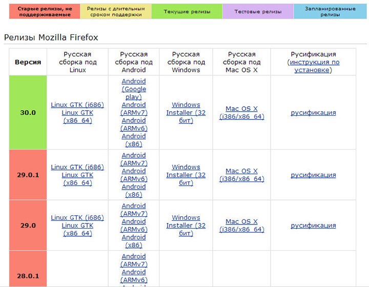 Старая версия mozilla firefox